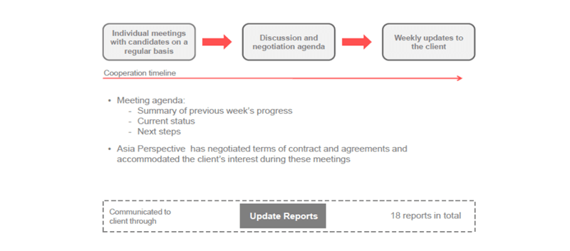 ARC Consulting meeting process