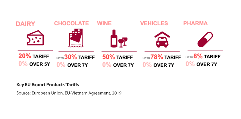 Key EU Export Products’ Tariffs