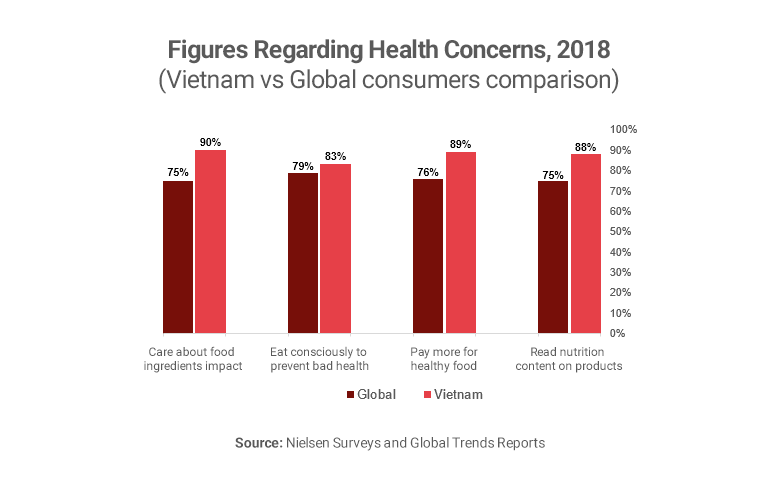 Graph showing health concerns in Vietnam