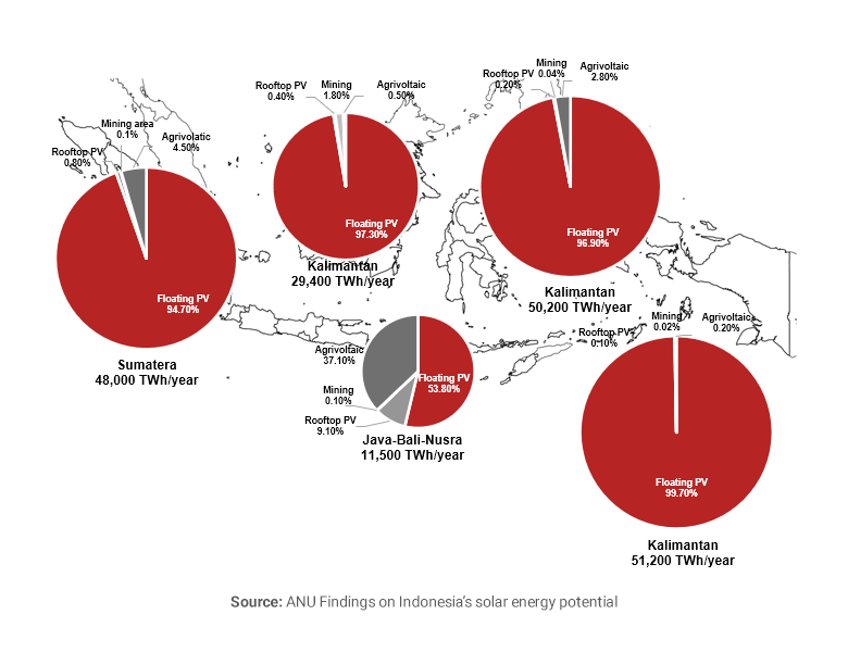 Chart showing Indonesia's solar energy potential by region
