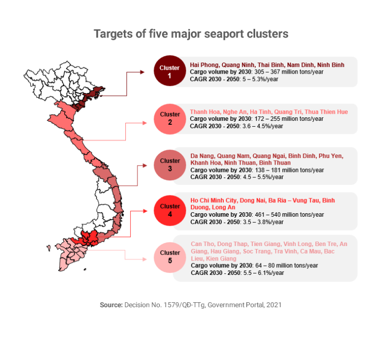 Vietnam’s Seaport System is set on Revitalization and FDI Attraction ...