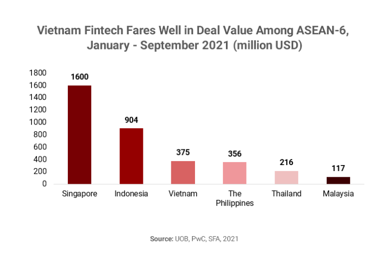 Vietnam’s Fintech Industry Is A Natural Magnet For Capital - ARC Group