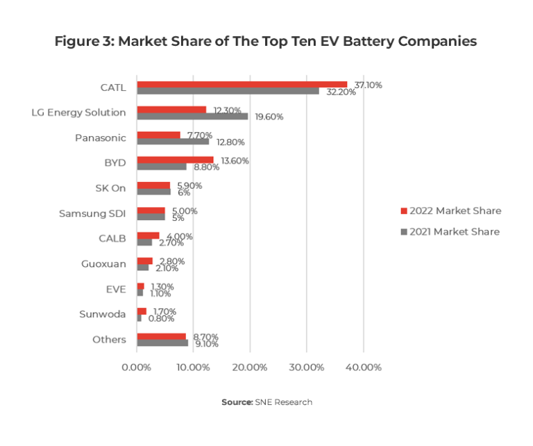 EV Battery Investment in the European Market and Chinese Suppliers ...