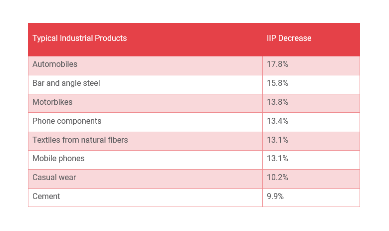 Table showing Vietnamese industrial products