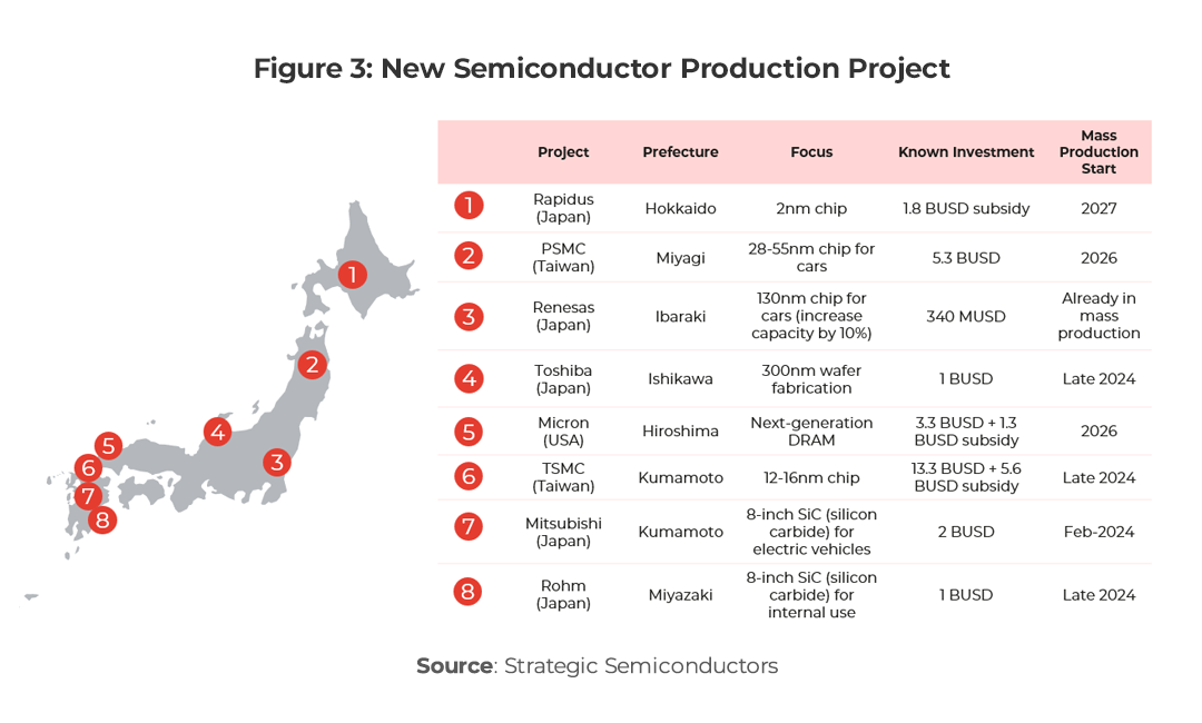 Map showing locations in the New Semiconductor Production Project