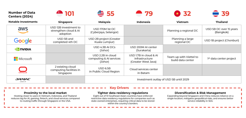 Harnessing ASEAN’s Data Center Boom- ARC Group
