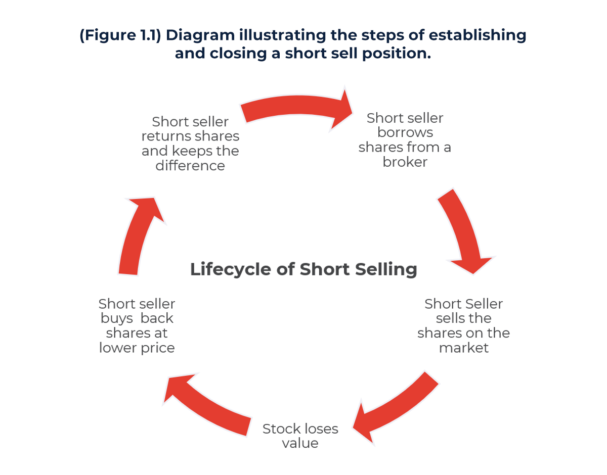 Short Selling: Dispelling Myths - ARC Group